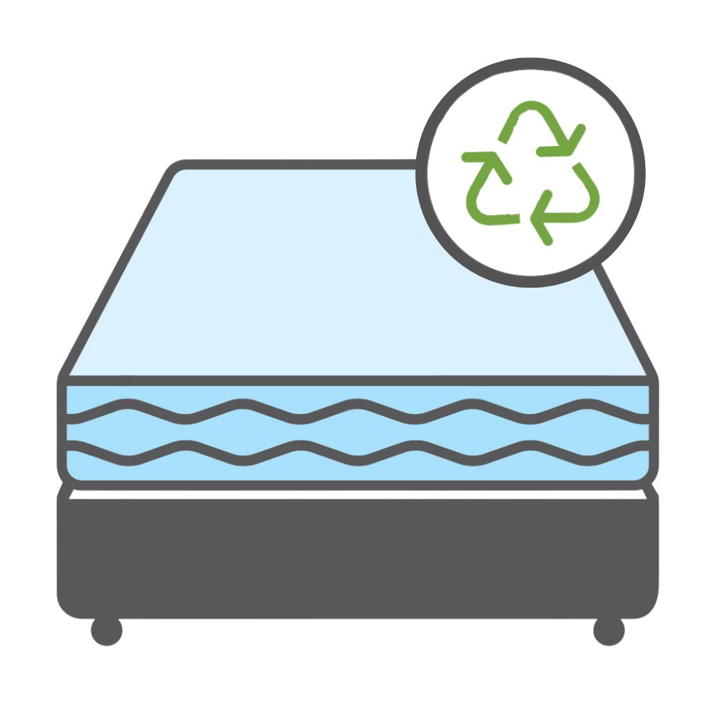 Removal Service - Bed Set (Bed Base, Mattress & Headboard) Delivery Upgrade Divan Base Direct