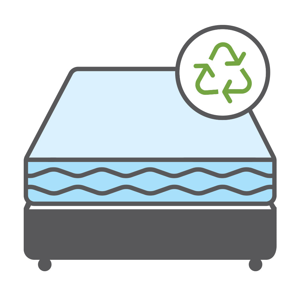 Removal Service - Bed Set (Bed Base, Mattress & Headboard) | Divan Base Direct