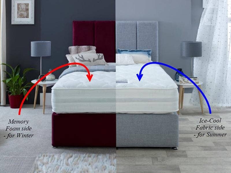 Dura Beds Climate Control 1000 Pocket Sprung iGel Memory Foam Divan Bed Set Divan Bed Set Dura 